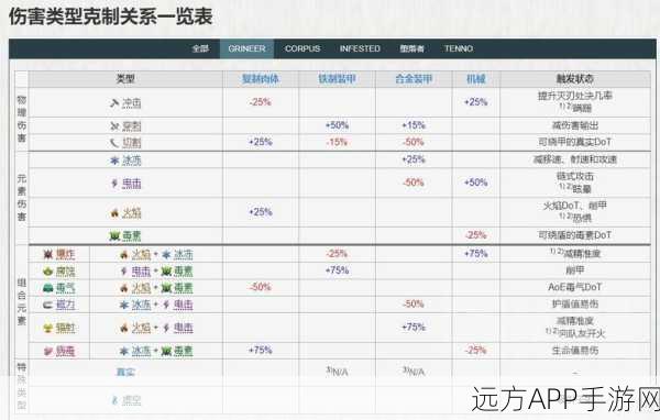 星际战甲Warframe手游深度攻略，全面解锁赋能获取秘籍