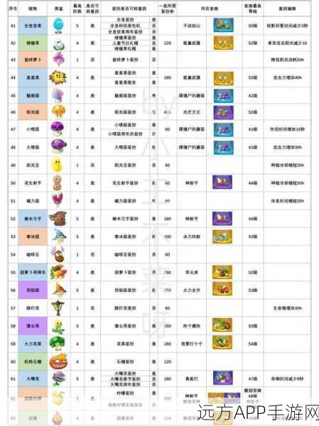 植物大战僵尸 2，植物碎片获取秘籍大公开