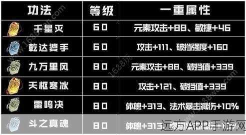 斗破苍穹魂游戏深度攻略，新手进阶高手的实战秘籍与赛事详解