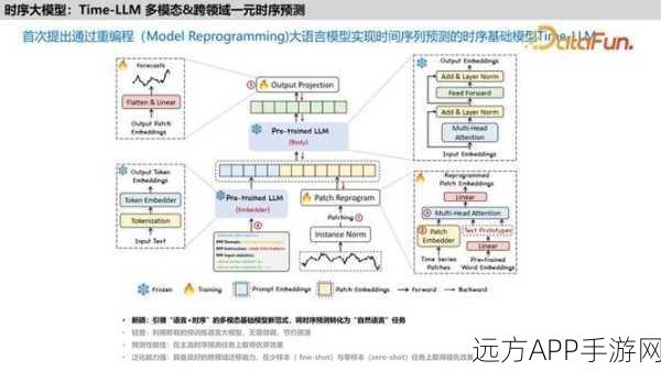 AI手游预测大赛，时间序列模型新突破，谁将问鼎冠军？