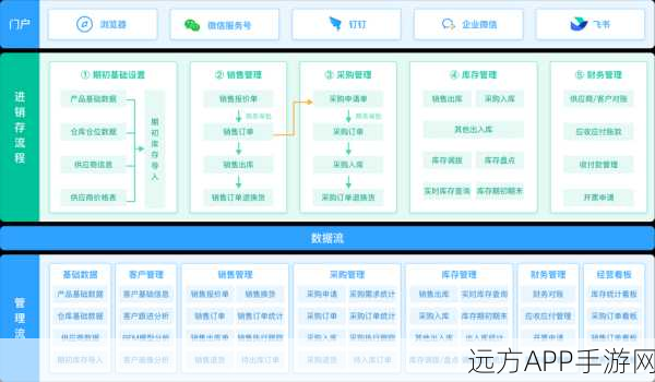 手游开发新趋势，SlightPHP框架如何助力打造高效进销存管理系统