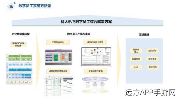 手游界革新风潮，Agent数字员工如何重塑企业生产力，激发游戏业务潜能