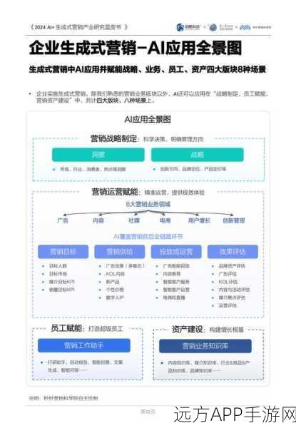 AI赋能手游，探索企业数字化转型下的供应链管理新纪元