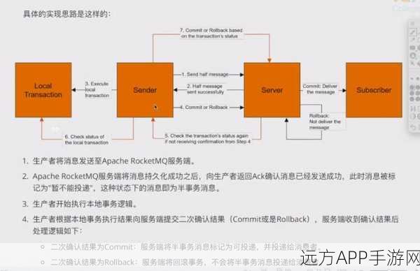 RocketMQ Python客户端，赋能手游开发者的高效实践指南