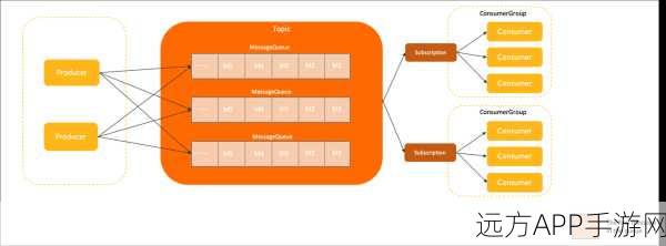 RocketMQ Python客户端，赋能手游开发者的高效实践指南