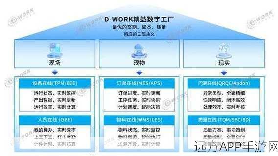 手游开发新飞跃，Ganger工具助力自动化部署与进程监控大赛