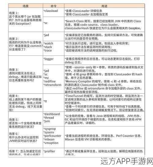 Grinder手游服务器压力测试利器，全面剖析与实战应用