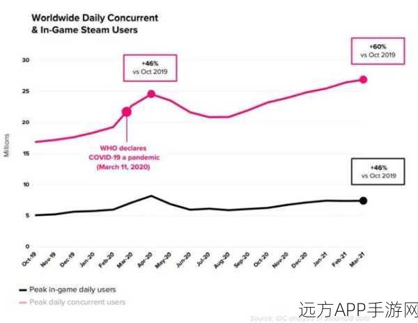 QDAC，解锁手游跨平台数据互通的全新时代