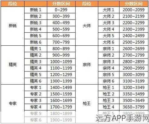 CF排位赛全攻略，揭秘段位分数与荣耀之路的制胜策略