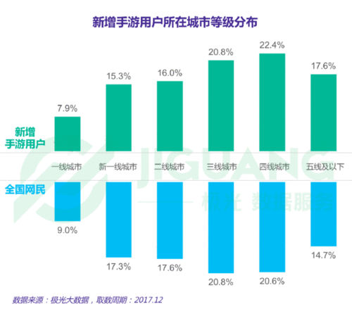 手游界新宠，Nanocubes大数据可视化工具助力游戏分析大赛