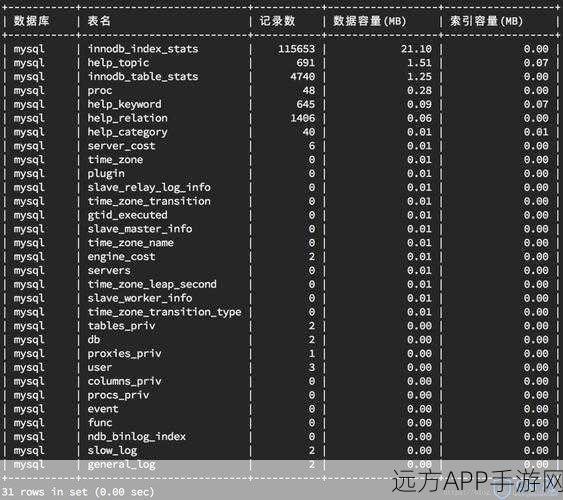 手游开发者必备，MySQL数据库表操作指南，助力游戏数据优化