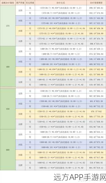 梦幻西游手游攻略，大唐门派如何挑选最佳子女搭配？