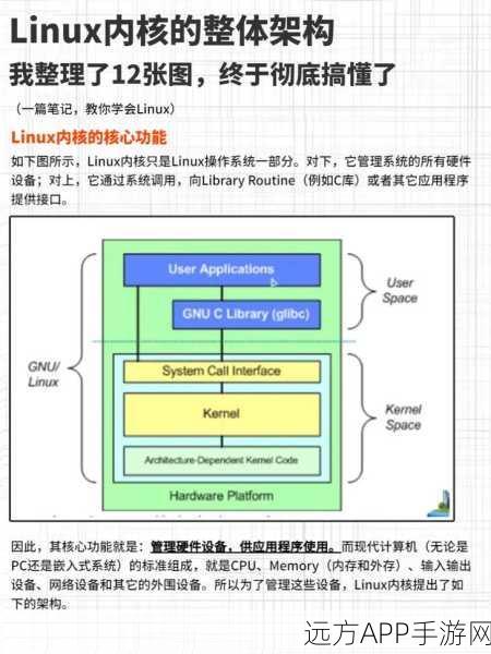 手游界技术革新，XNU内核揭秘，Darwin操作系统架构深度剖析