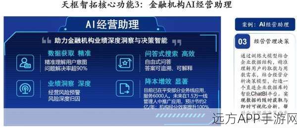 AI金融跨界新纪元，全球首家教育与研究机构正式揭牌，手游领域迎新机遇？