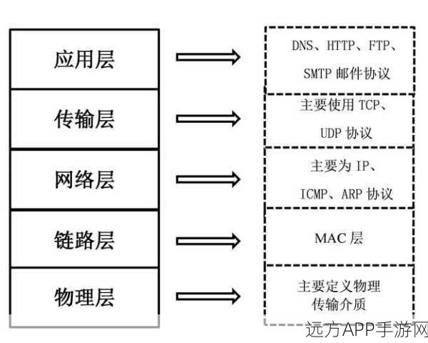 Ivory革新手游安全，嵌入式安全系统编程深度剖析与实战应用