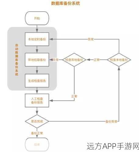 手游运维必备，SysCP服务器管理软件深度剖析与实战应用