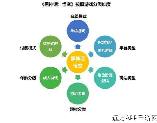 手游技术革新，图神经网络算法如何重塑非欧几里得游戏世界？