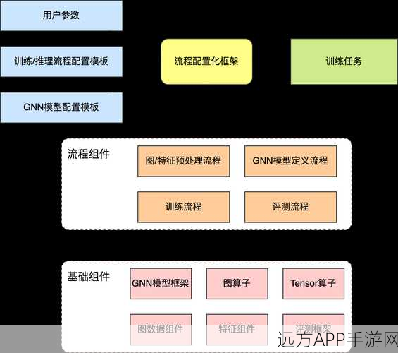 手游技术革新，图神经网络算法如何重塑非欧几里得游戏世界？