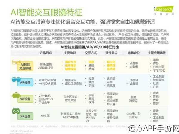 AI智能眼镜，重塑手游体验的关键技术，万亿市场新赛道深度剖析 2024