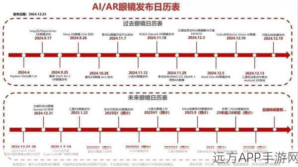 AI智能眼镜，重塑手游体验的关键技术，万亿市场新赛道深度剖析 2024