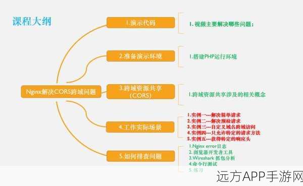 Nginx助力手游服务器优化，跨域访问与高效运维实战解析