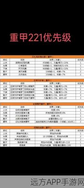 地下城堡2深度解析，元素塔装备全攻略