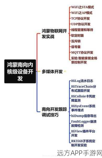 手游开发新纪元，openFrame——J2EE高效开源框架深度剖析及实战应用