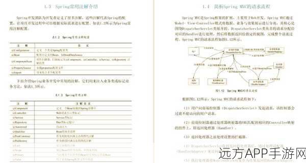 手游安全新升级，揭秘SpringBoot框架下Jasypt数据加密实战与优化策略