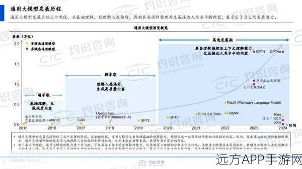 手游AI新纪元，吴恩达揭秘人工智能未来趋势及手游应用展望