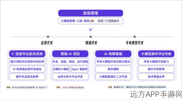 AI大模型本地化部署，手游企业如何抢占技术高地？