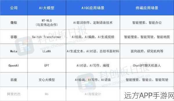 百度文心Ernie模型将进军手游AI领域，新版明年初亮相