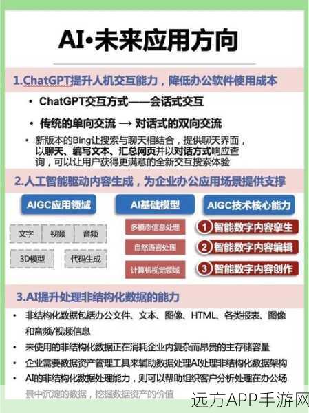 手游行业新挑战，ChatGPT等生成式AI或将重塑1700万岗位格局