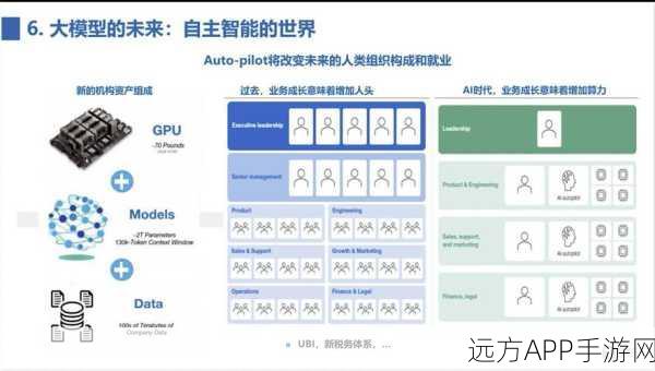 手游行业新挑战，ChatGPT等生成式AI或将重塑1700万岗位格局