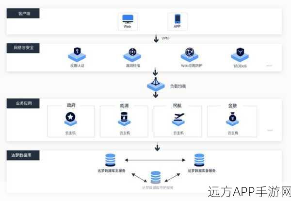 手游数据揭秘，掌握达梦数据库表字段信息获取秘籍