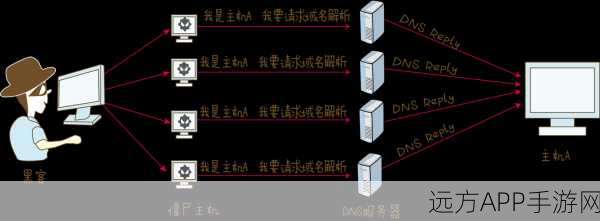 手游网络新防护，揭秘ed2k-ipfilterx插件如何为手游玩家加固eMule网络连接安全