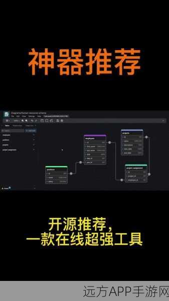 手游开发者福音，SQL转ER图神器，助力游戏数据库设计大赛