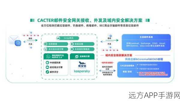 手游权限管理新纪元，SVN Access Manager打造安全防线