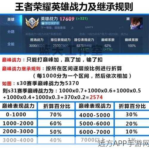 王者荣耀S24赛季段位继承大揭秘，王者玩家必看，规则详解与实战攻略