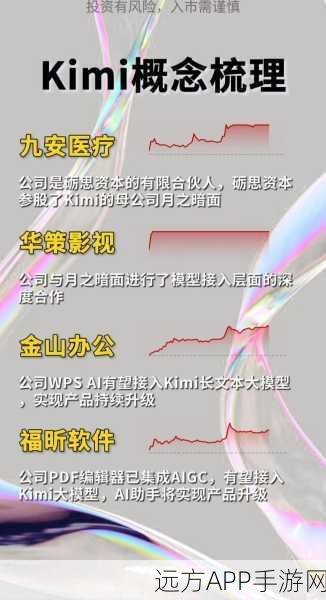 Kimi开源项目震撼发布，重塑手游大模型时代推理效率新标杆