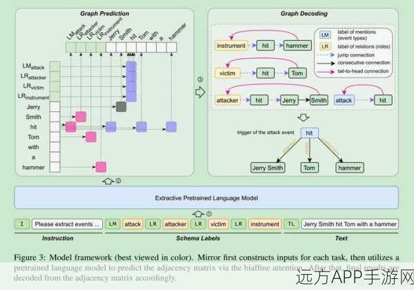 MirrorBrain，揭秘手游内容分发的高效系统框架与实战应用