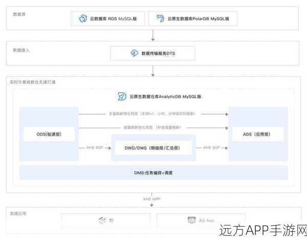 手游开发新纪元，JDorm框架引领ORM技术革新，重塑游戏数据架构