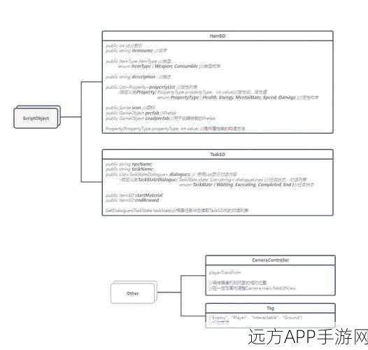 手游开发新纪元，JDorm框架引领ORM技术革新，重塑游戏数据架构