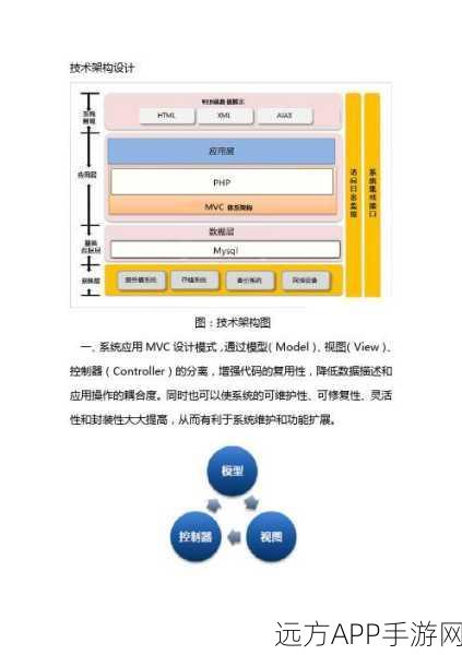 MVC架构在手游开发中的实战应用与优化策略