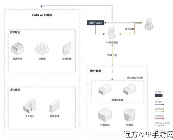 手游开发者必看，Google推出博客迁移新工具，简化迁移流程全攻略