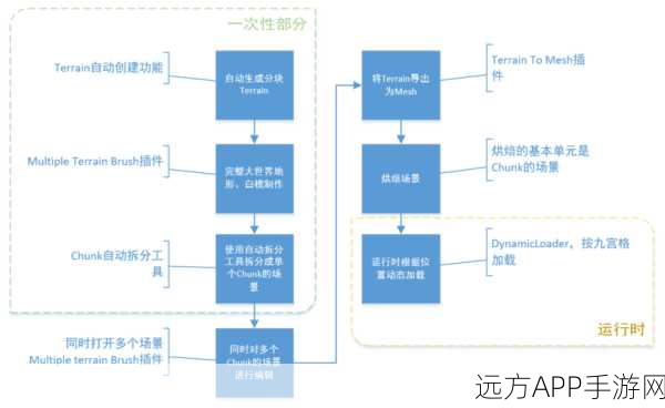 手游开发必备！揭秘Glibc库重要性及实战代码示例