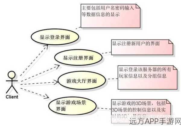 手游技术革新，压缩即智能背后的算法革命与游戏未来