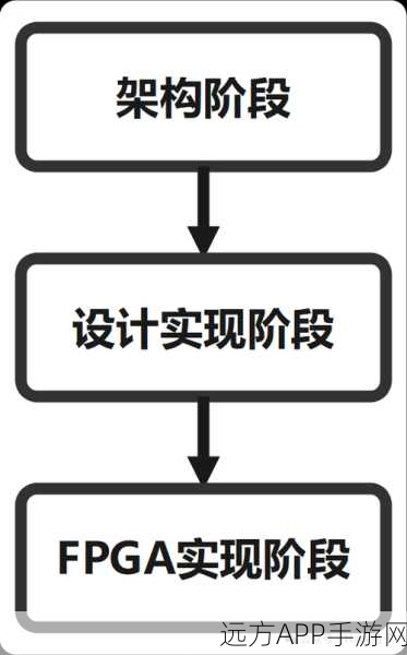 手游开发新趋势，IP核与开源库加速FPGA设计，缩短游戏研发周期