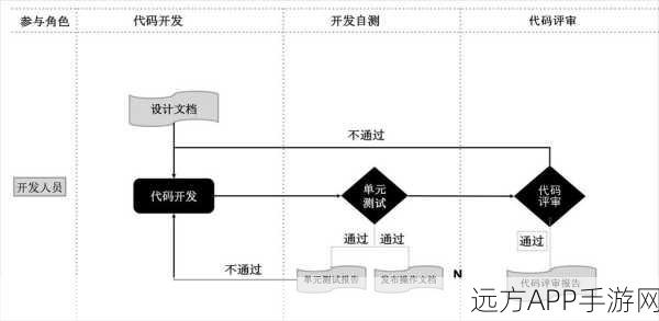 手游开发新趋势，IP核与开源库加速FPGA设计，缩短游戏研发周期