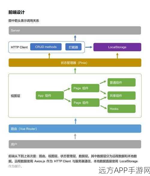 手游后端揭秘，PostgreSQL数据库集群性能审计实战指南