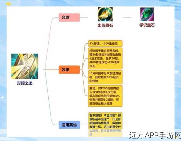 王者荣耀高端局辅助装备性价比深度剖析，助你冲上王者之巅